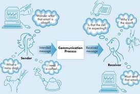 The Importance Of Interpersonal Skills 1 Communication