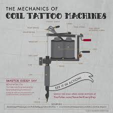 Professional tattoo machines and custom tattoo machines from aaron cain, including aaron cain liners and shaders. Tattoo Machine Diagram Page 1 Line 17qq Com