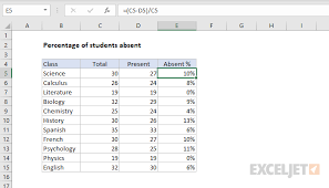 percent of students absent excel