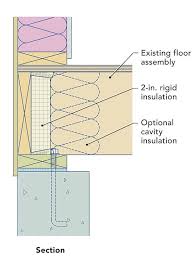 insulating rim joists fine homebuilding