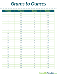 Printable Grams To Ounces Conversion Chart In 2019 Gram