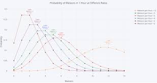 The Poisson Distribution And Poisson Process Explained