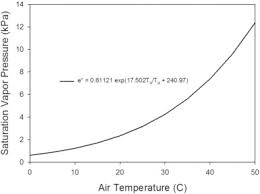 Temperature Extremes Effect On Plant Growth And Development
