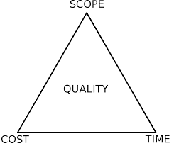 Project Management Triangle Wikipedia
