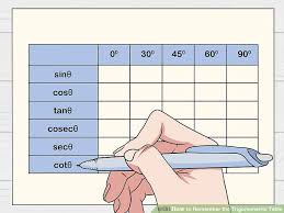How To Remember The Trigonometric Table 11 Steps With