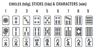 how to play mahjong sichuanese style