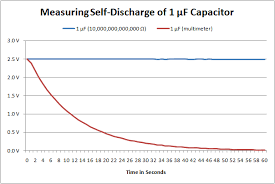 Measuring Capacitor Leakage Robot Room