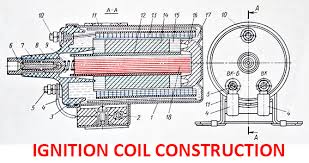 ignition coil construction car