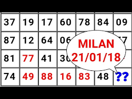Milan Day Jodi 21 01 2018 Matkagames Youtube