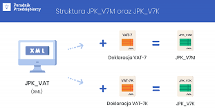 JPK V7M oraz JPK V7K - co zawierają?