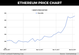 Bitcoins Preev Ethereum Price Widget
