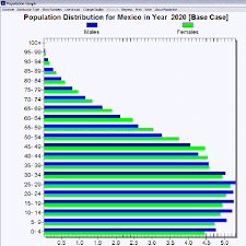 Population By Age And Sex University Of Denver