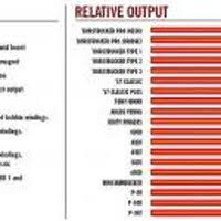 Gibson Pickup Chart Output Bedowntowndaytona Com