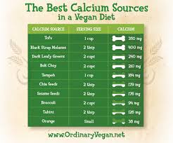 Calcium Rich Foods Chart Slide Copy 3 Ordinary Vegan