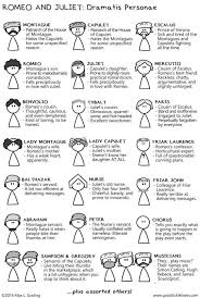 Pin By Jboyd On Shakespeare Romeo Juliet Characters