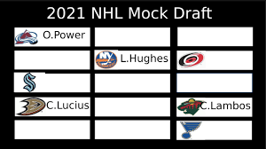 1 in the initial nhl.com ranking of the top prospects eligible for the 2021 nhl draft. 2021 Nhl Mock Draft 1 0 Youtube
