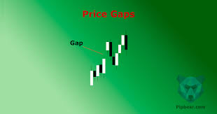 How To Trade Gaps On The Forex Market Practical Video