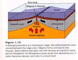 plate tectonics