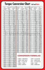 Metric Conversion Chart Ebay