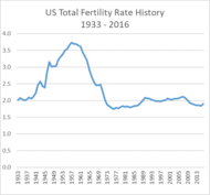 Total Fertility Rate Wikipedia