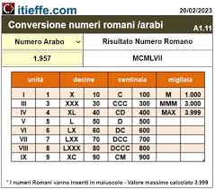 roman numeral conversion itieffe com