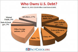 Who Holds Our Debt Factcheck Org