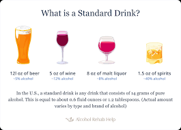 What S A Standard Drink Measurements