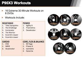 p90x3 workout schedule smart fitness