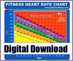 Fitness Heart Rate Chart 210250huhdtn Elegant Digital Heart