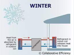 understanding heat pumps in winter how