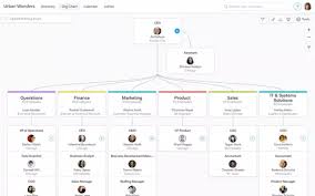 Free Org Chart Creator What S The Best Of Charge Software