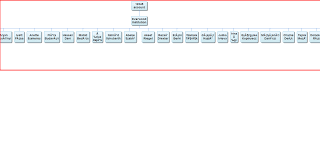 Apex Organizational Chart In Vf Page Salesforce Stack