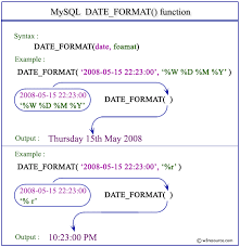 mysql date format function w3resource