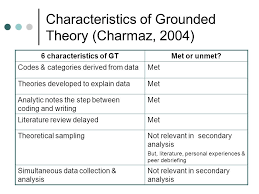    best Qualitative Research   Grounded Theory images on Pinterest     Using grounded theory as a method for system requirements analysis  ResearchGate Designing this grounded theory study