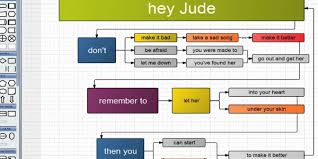 Information Graphics Pdx Edition Hey Jude Flow Chart