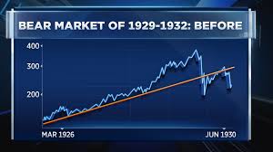 These Are Classic Signs Of A Bear Market