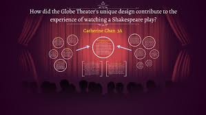 How Did The Globe Theaters Unique Design Contribute To The