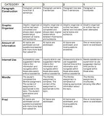 Elementary Rubric   visual for kids to understand a basic proficiency rubric  for all subjects 