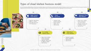 virtual kitchen market essment types