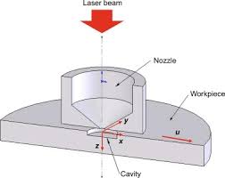 laser beam cutting an overview