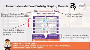 Food Safety Display Boards