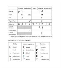 The phonemic chart contains the 44 sounds of spoken english. Free 7 Sample International Phonetic Alphabet Chart Templates In Pdf Ms Word