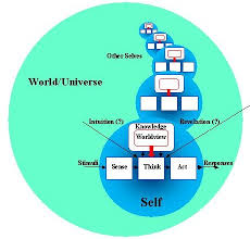 What Is A Worldview