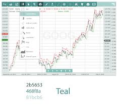 Financial Charts Built With Javascript Html5 Talbuvana Ga