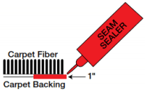 pdms pdmsviewdetails