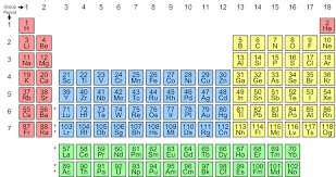 20 protons and 22 neutrons