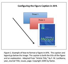 14 Described How To Cite Tables And Chart Apa