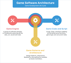 open source game development software