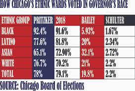voters in black wards supported pritzker