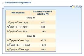 Chemistry Upper Secondary Ydp Chart Standard
